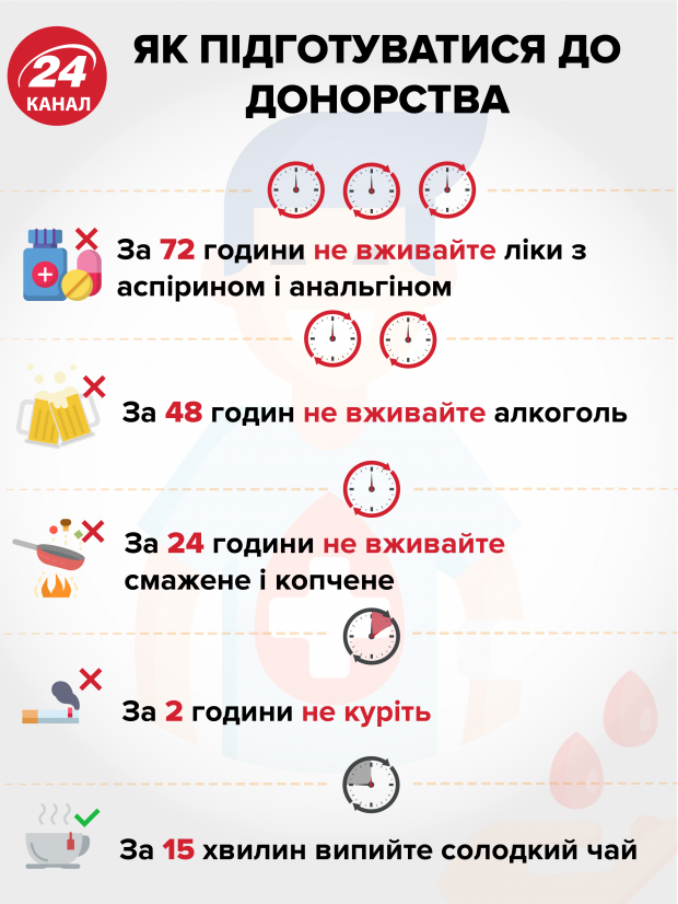 Научный прорыв: создали универсальную донорскую кровь