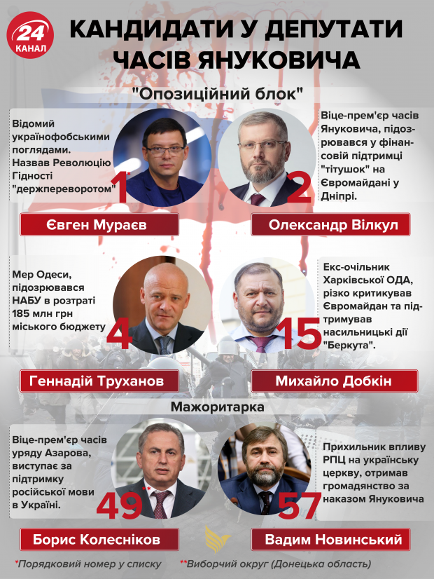 Не совсем новые лица: кто из одиозных предшественников идет в Раду