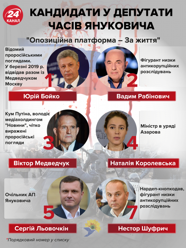 Не совсем новые лица: кто из одиозных предшественников идет в Раду