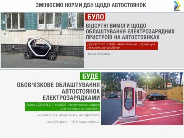 Нові ДБН щодо парковок і автостоянок: що змінюється з 1 липня
