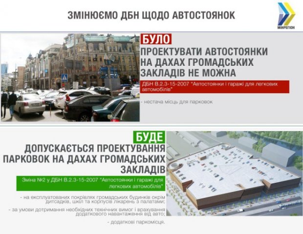 Нові ДБН щодо парковок і автостоянок: що змінюється з 1 липня