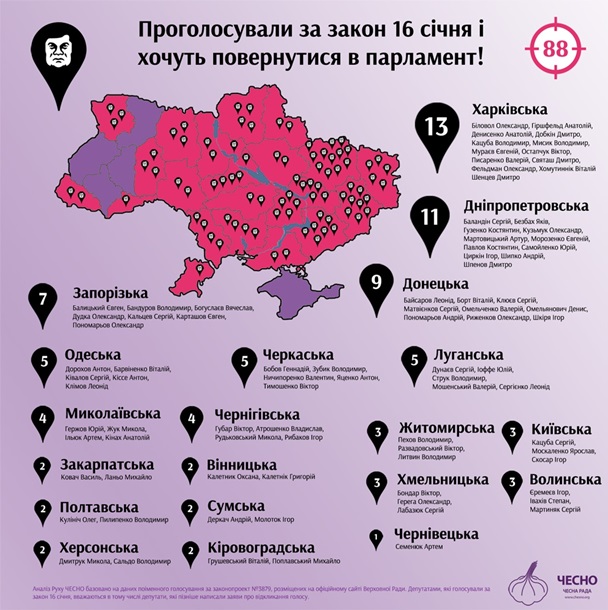 Одни и те же лица. Кто из бывшей власти вновь идет на выборы по мажоритаркеСюжет