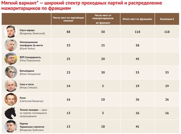 Он побежал — и все побежали. Старт выборов в Украине