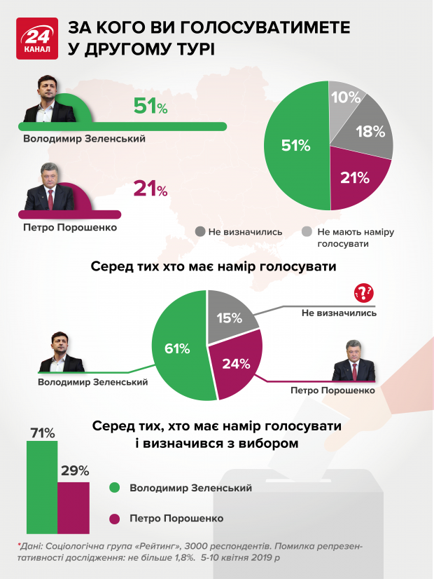 Определились ли вы, за кого проголосуете во втором туре?