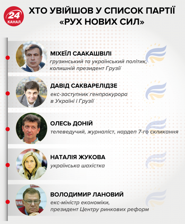 Особняк в Грузии и дом матери под Киевом: какой недвижимостью владеет Михеил Саакашвили