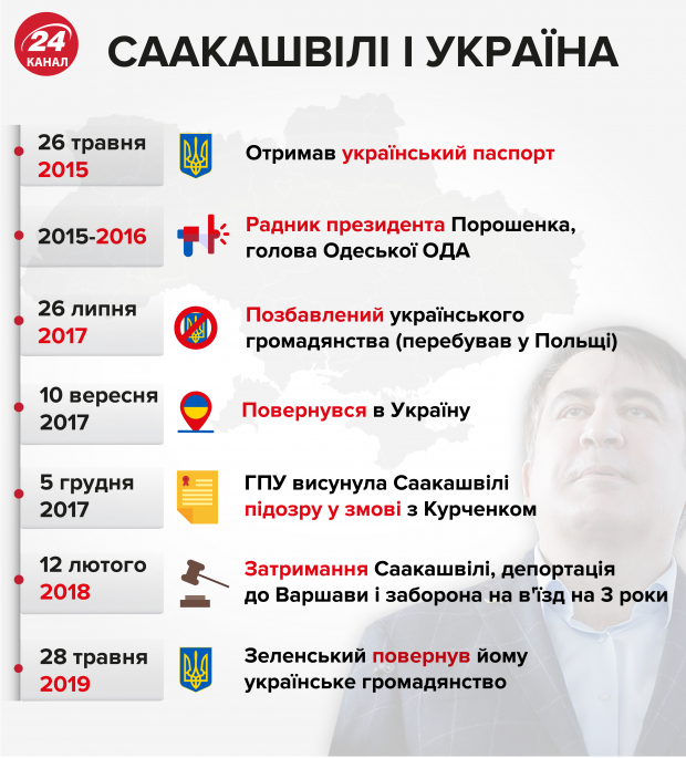 Особняк в Грузии и дом матери под Киевом: какой недвижимостью владеет Михеил Саакашвили