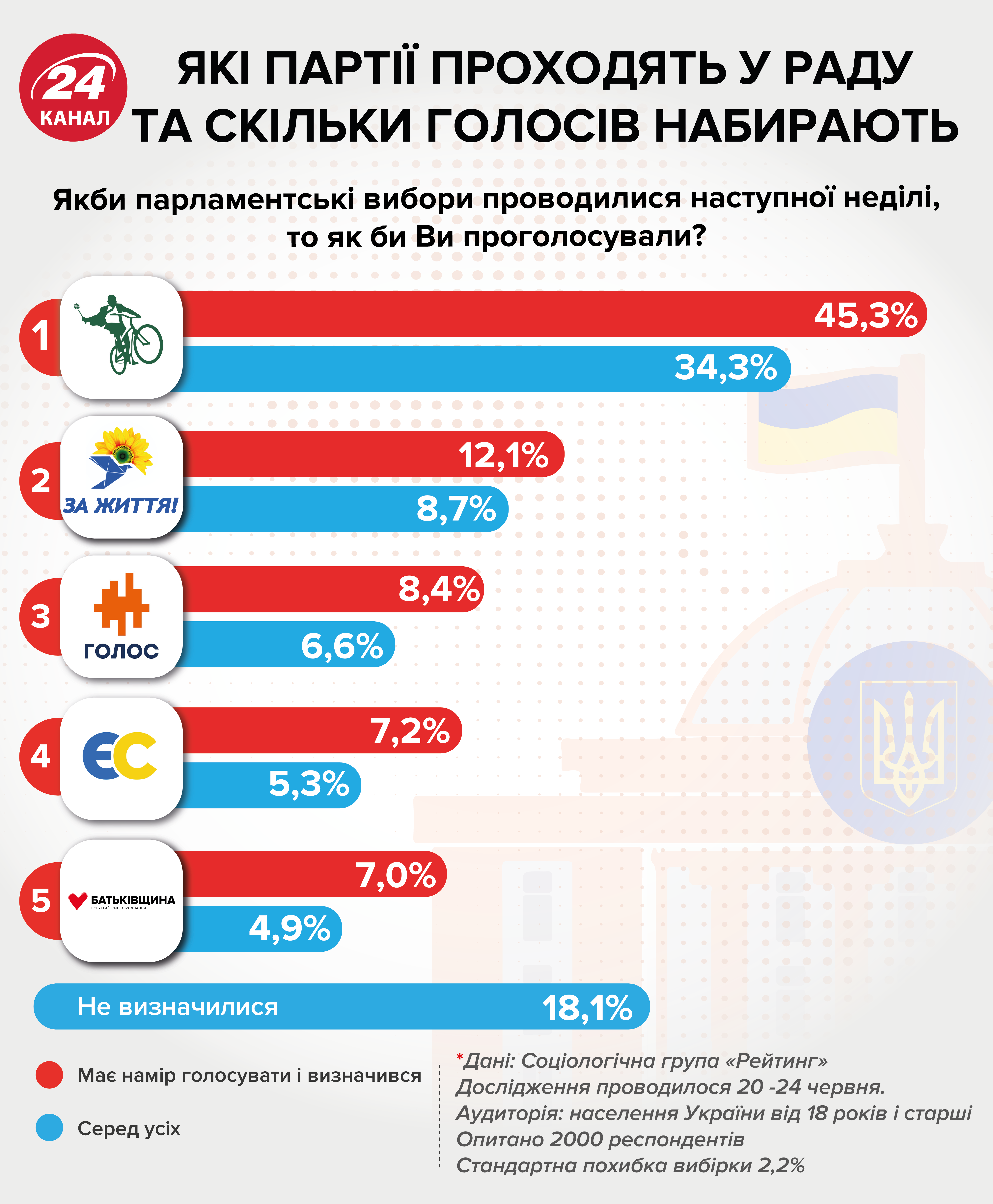 Партии получили порядковые номера в избирательном бюллетене
