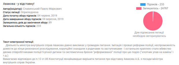 Петиция за отставку Авакова собрала 25 тысяч голосов: на сайте ВР появилась еще одна