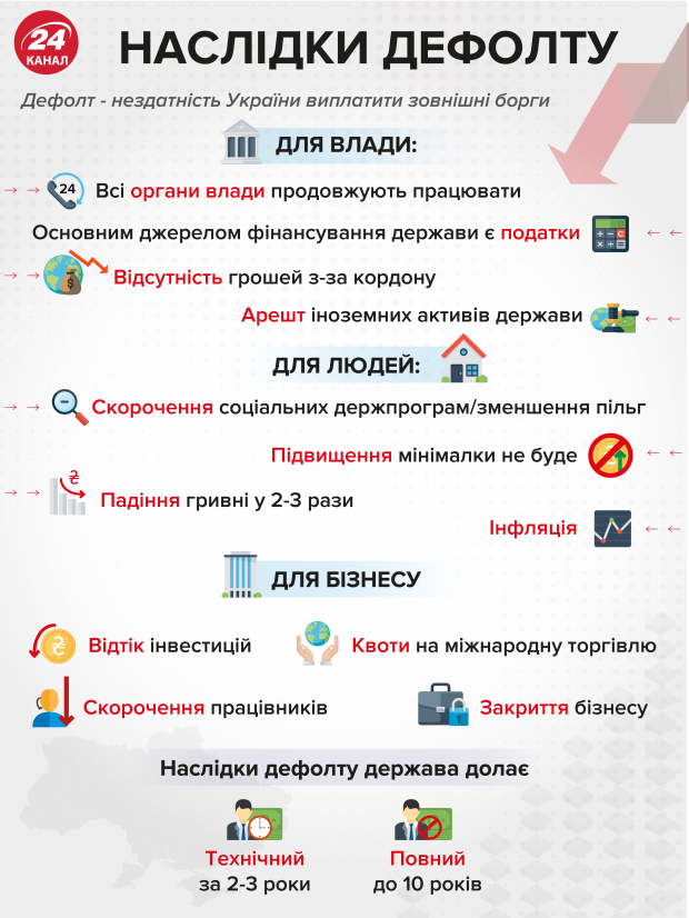 По 73 гривны за доллар: зачем Коломойский предлагает Зеленскому объявить дефолт