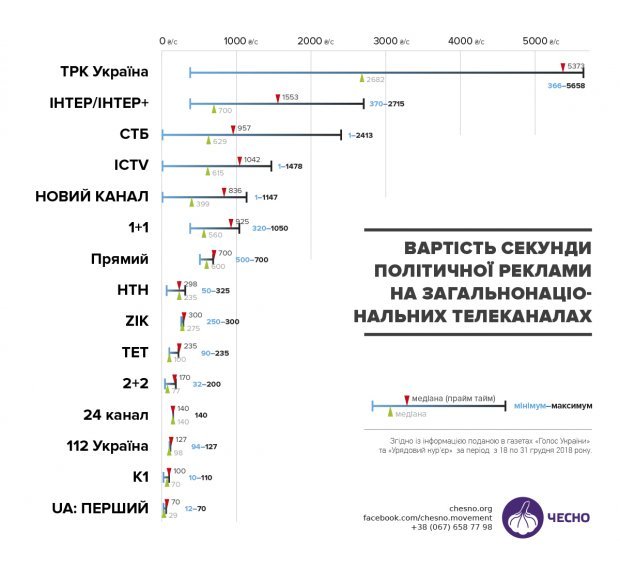 Почему кандидаты в президенты не спешат регистрироваться в ЦИК