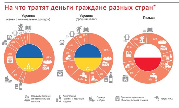 Почему жизнь дорогая? Как растут цены в Украине