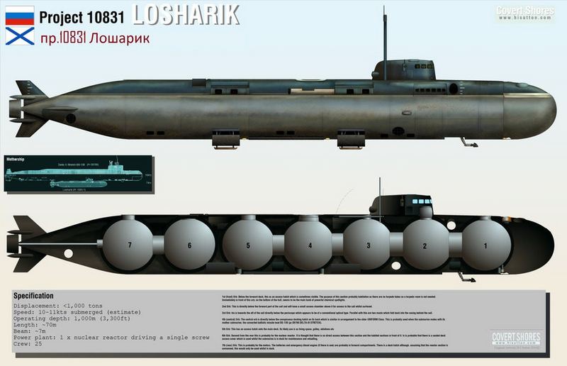 Погибли российские моряки с секретной подлодки Лошарик: новые детали пожара