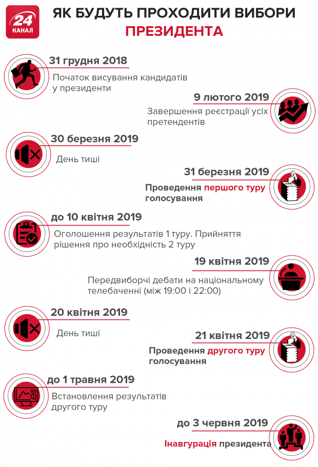 Президентские выборы: есть ли альтернатива избирательным бюллетеням