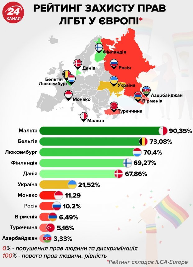 Пропаганду ЛГБТ следует криминализировать, – заместитель мэра Сум о своем скандальном сообщении