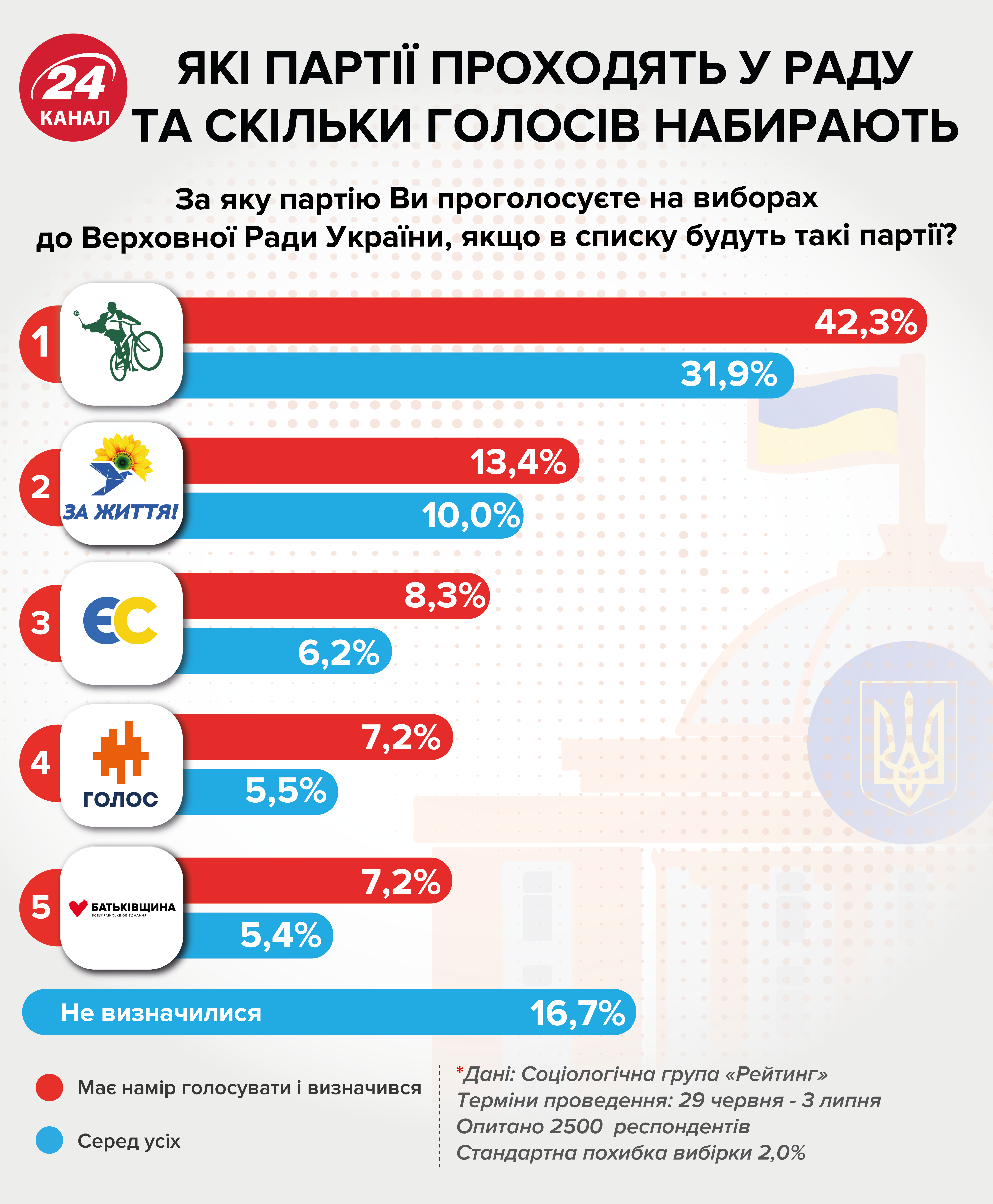 Пророссийские силы в Раде: каких рисков ожидать от нового парламента