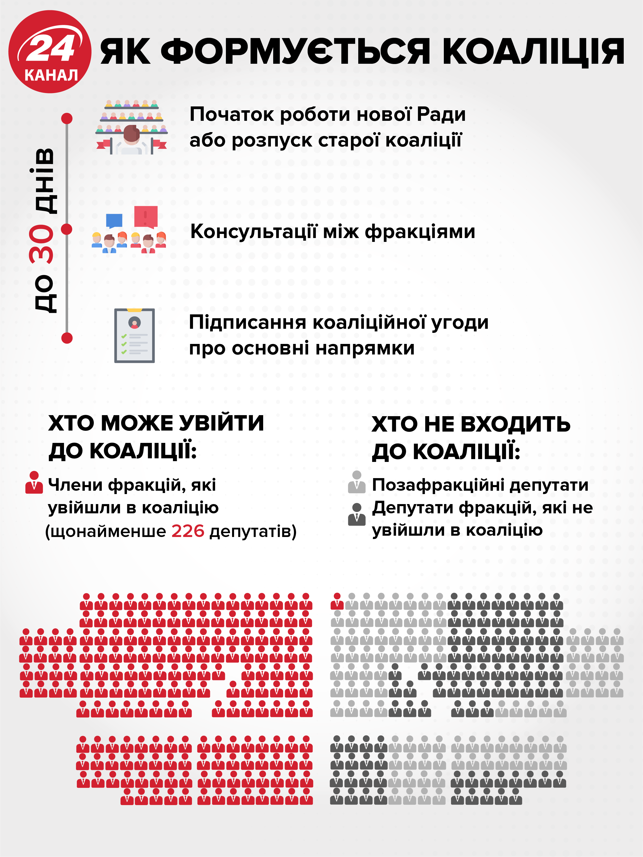 Пророссийские силы в Раде: каких рисков ожидать от нового парламента