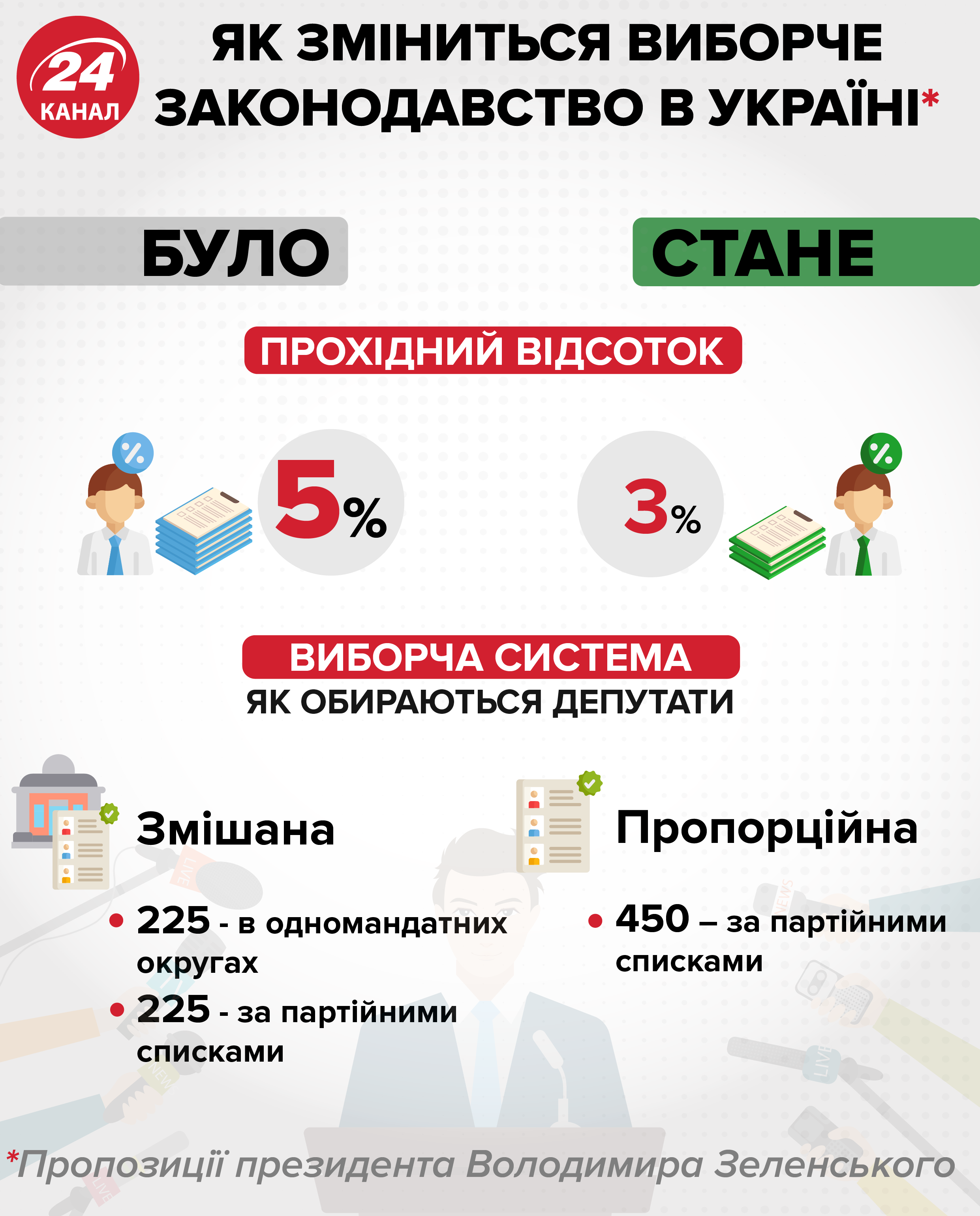 Рада не буде воювати із Президентом, – голова Комітету виборців про дострокові вибори