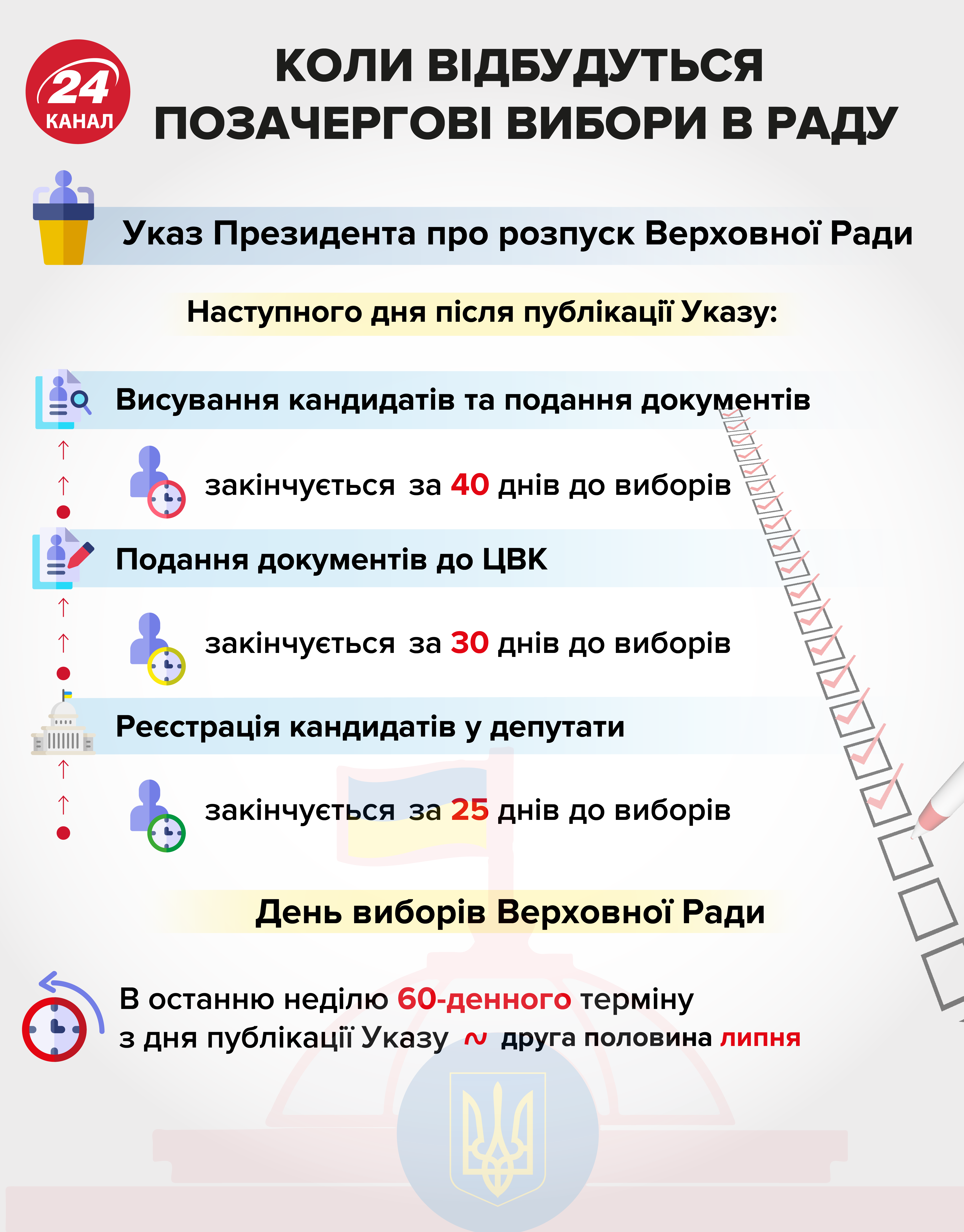 Рада не буде воювати із Президентом, – голова Комітету виборців про дострокові вибори