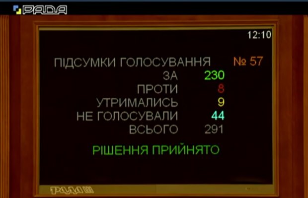 Рада схвалила новий Виборчий кодекс: як тепер українці обиратимуть парламент