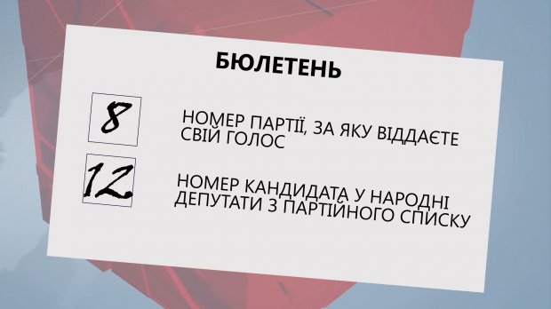 Рада схвалила новий Виборчий кодекс: як тепер українці обиратимуть парламент