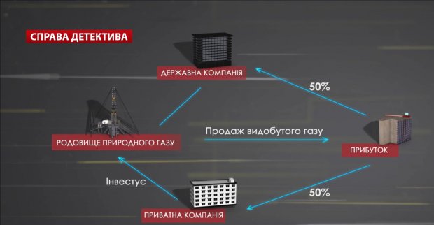 Резонансное дело Романа Насирова: только факты