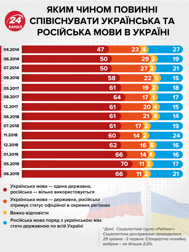 Російська мова для Донбасу: які наслідки для України можуть мати заяви Богдана