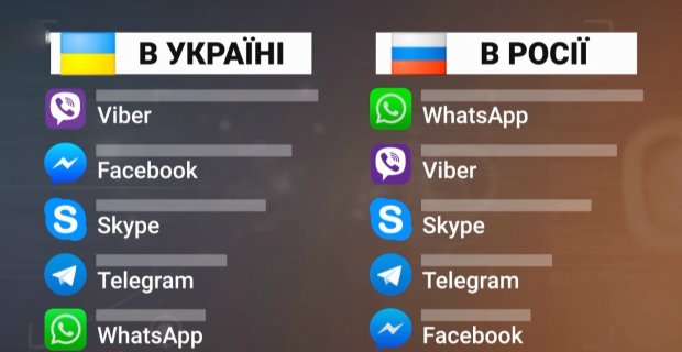 Российские спецслужбы шпионят за крымчанами: как от этого уберечься