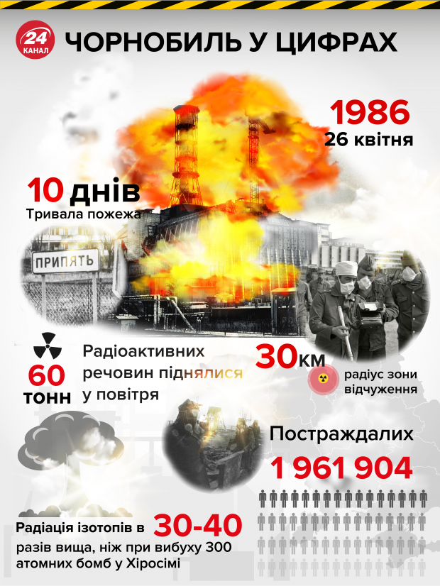 Саркофаг в ЧАЭС впервые показали изнутри: потрясающие фото и видео