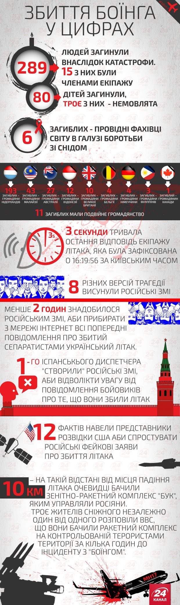 Сбивание Боинга в небе над Донбассом: Нидерланды и Австралия начали переговоры с РФ