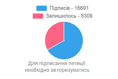 Шанс на полноценную жизнь: когда в Украине разрешат использование медицинской марихуаны