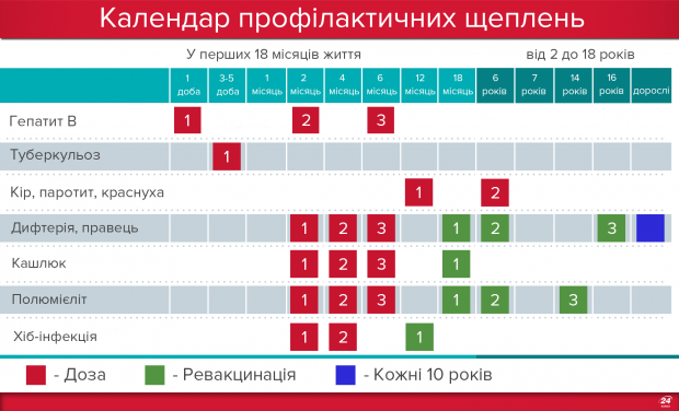 Скільки людей захворіли на правець в Україні цього року