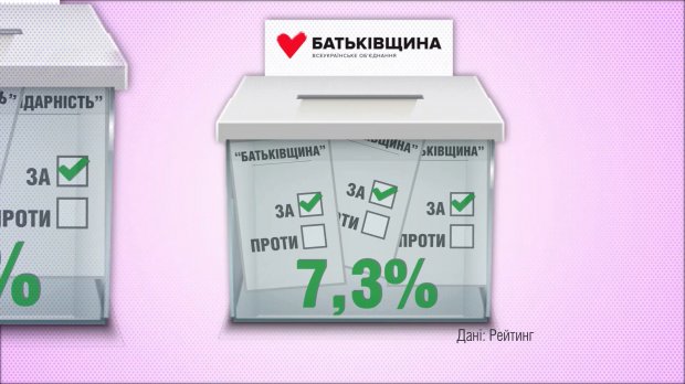 Скільки відсотків українців підтримують розпуск парламенту: деталі у цифрах