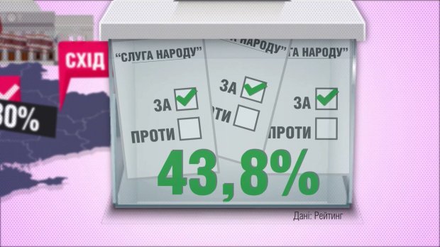 Сколько процентов украинцев поддерживают роспуск парламента: детали в цифрах