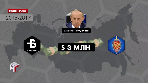 Слуга народу підігрує мажоритарнику, який працює на армію та спецслужби РФ: розслідування