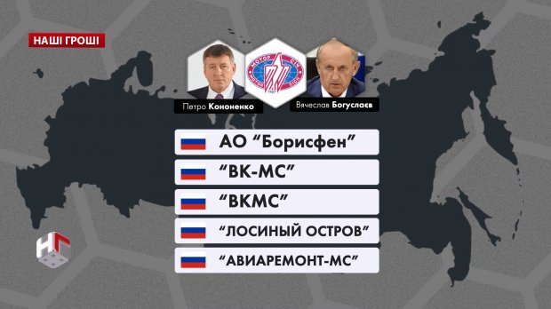 Слуга народу підігрує мажоритарнику, який працює на армію та спецслужби РФ: розслідування