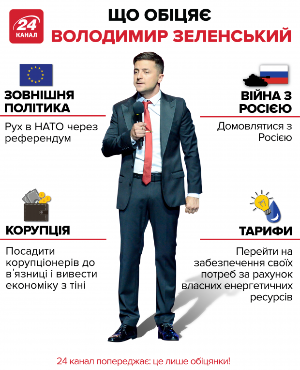 Справится ли Зеленский с управлением страной – станет ясно через год, – соцопрос