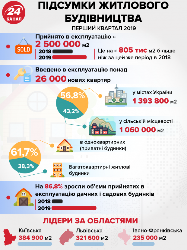 Стройматериалы дорожают: как это скажется на ценах на квартиры