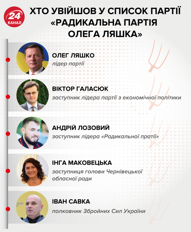 Таємне багатство Ляшка: які елітні маєтки ховає лідер Радикальної партії