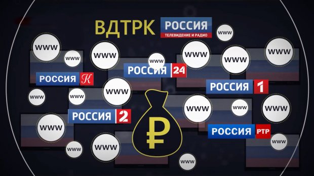 Телемост между NewsOne и Россия 24: кто его финансирует и кому это выгодно