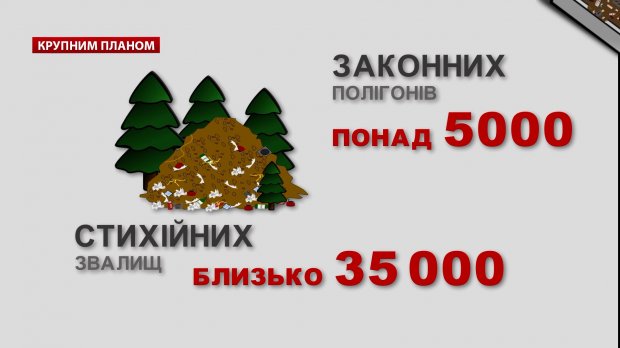 Топ-5 мифов о мусоре и почему проблема в Украине не решается
