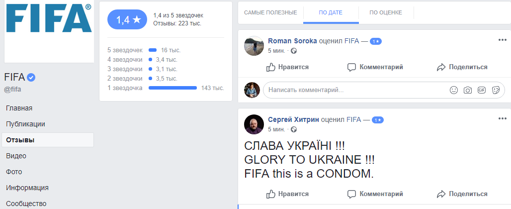 Украинцы обвалили рейтинг страницы ФИФА в Facebook и атаковали twitter