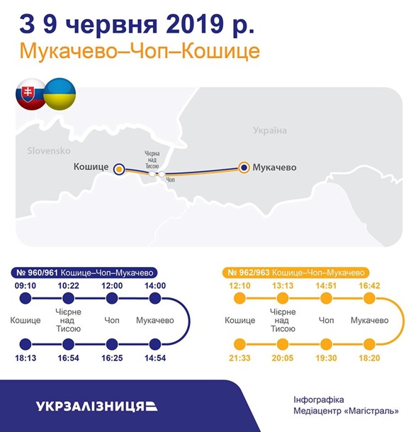 Укрзализныця запускает поезд Мукачево-Кошице