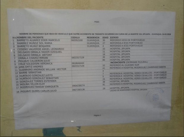 В Эквадоре ужасное ДТП: перевернулся пассажирский автобус, погибли 12 человек