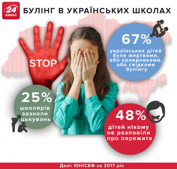 В Хмельницком школьницы избили ровесницу и выложили видео в сеть