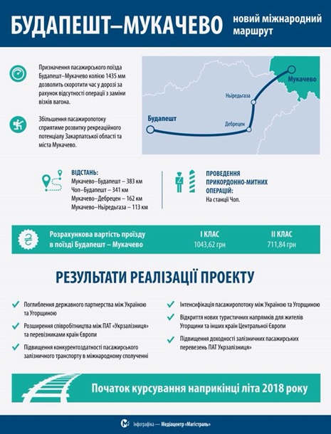 В Мукачево прибыл тестовый скоростной поезд из Будапешта