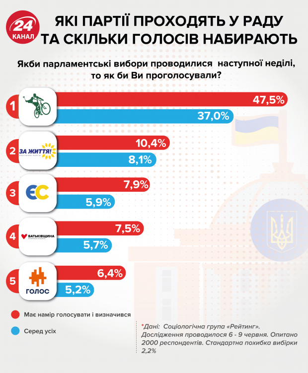 В партии Слуга народа назвали своих союзников и с кем не планируют сотрудничество