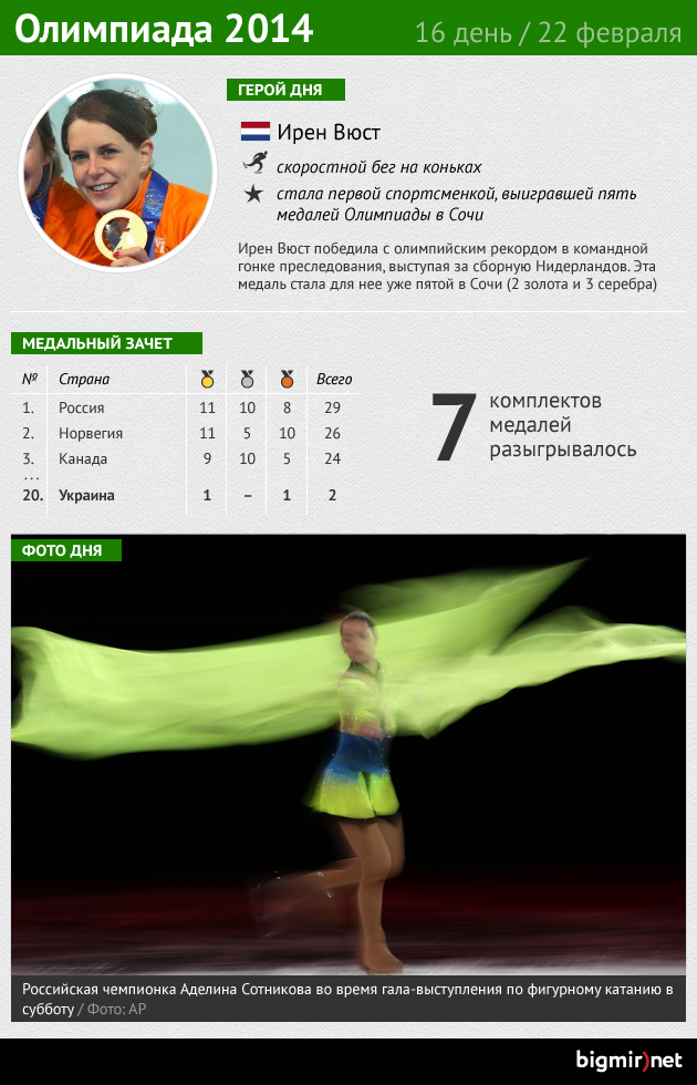 В Сочи состоялась церемония закрытия Олимпийских игрСюжет