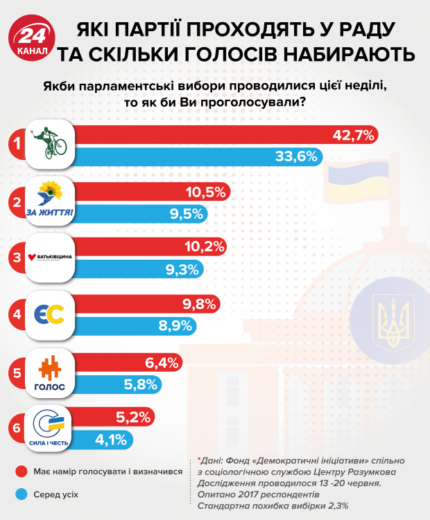 В составе Оппоблока в Раду баллотируются 13 работников предприятий Ахметова