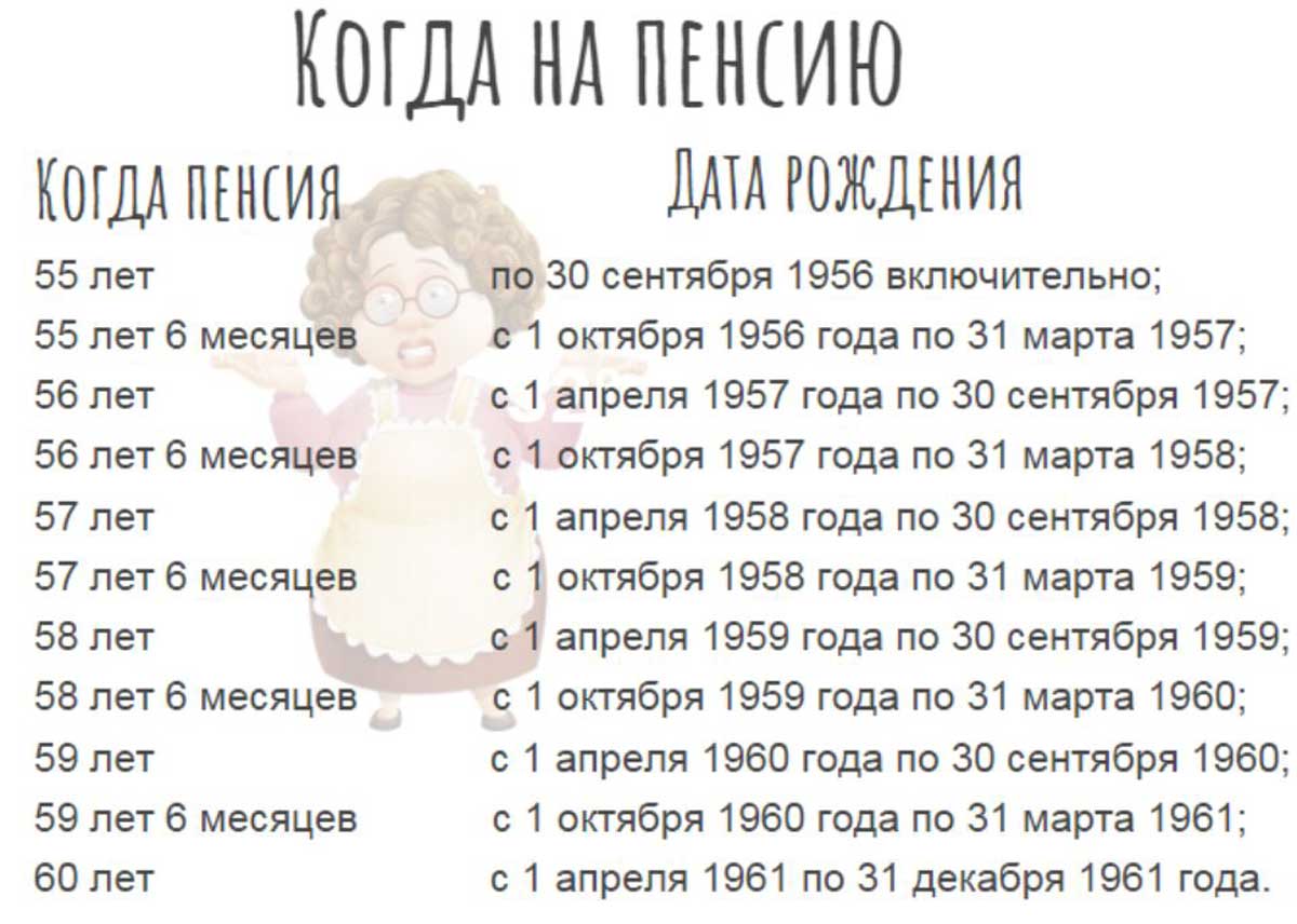 В Украине ввели новый пенсионный возраст: стало известно, кто не получит выплаты в 60 лет