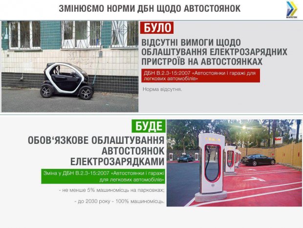 В Украине взлетел спрос на электрокары: когда ждать новые парковки с зарядками